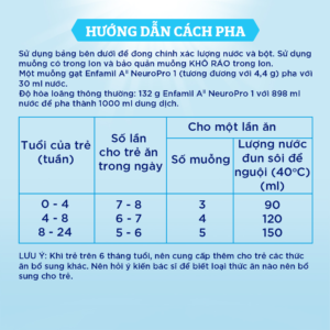 Sữa Enfamil A2 NeuroPro số 1 800g (0 - 6 tháng) chính hãng tại Chip Chip Luxury Nha Trang